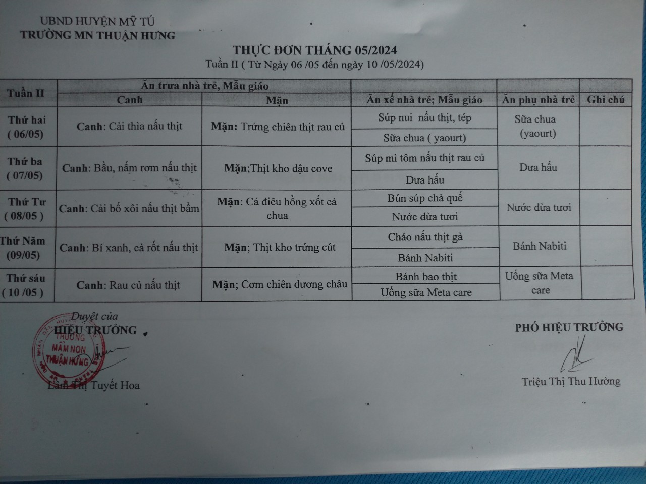 THỰC ĐƠN TUẦN 2 THÁNG 5